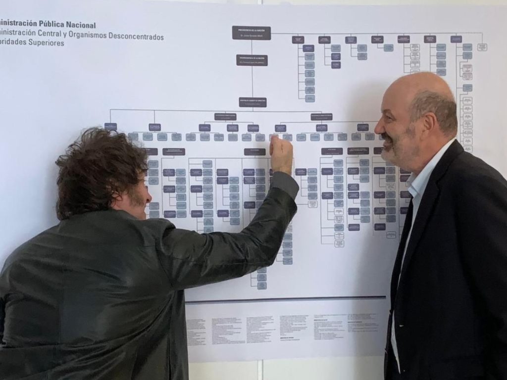 eliminaron la Secretaría de Vivienda y avanzan con en el decreto que disuelve más organismos