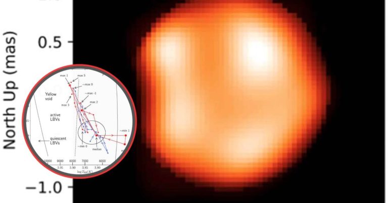 revelan el misterio detrás de sus erupciones estelares