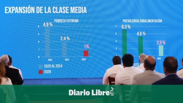El Gobierno presenta sus objetivos de cara al 2028