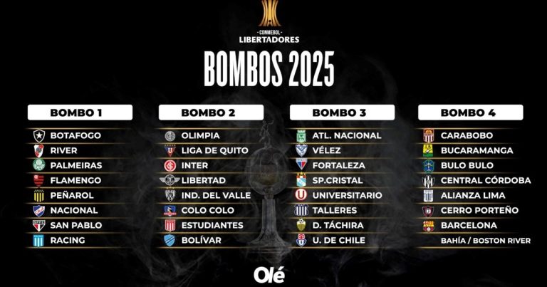 El sorteo de la Copa Libertadores 2025: grupos de la muerte y más accesibles para los 6 argentinos :: Olé