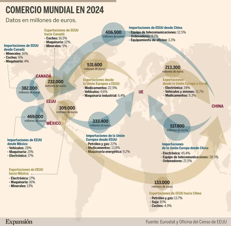 Guerra comercial: el mundo se prepara para la batalla del 'Día de la Liberación'