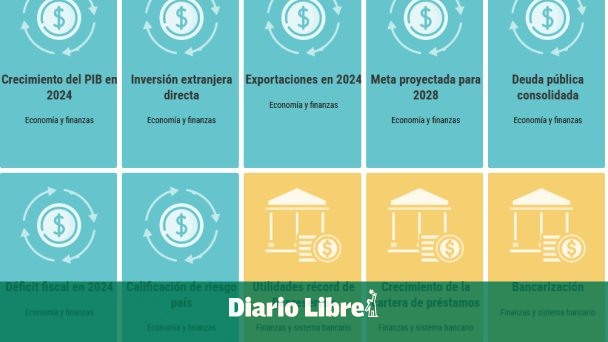 Las cifras del presidente Abinader en su rendición de cuentas 2025