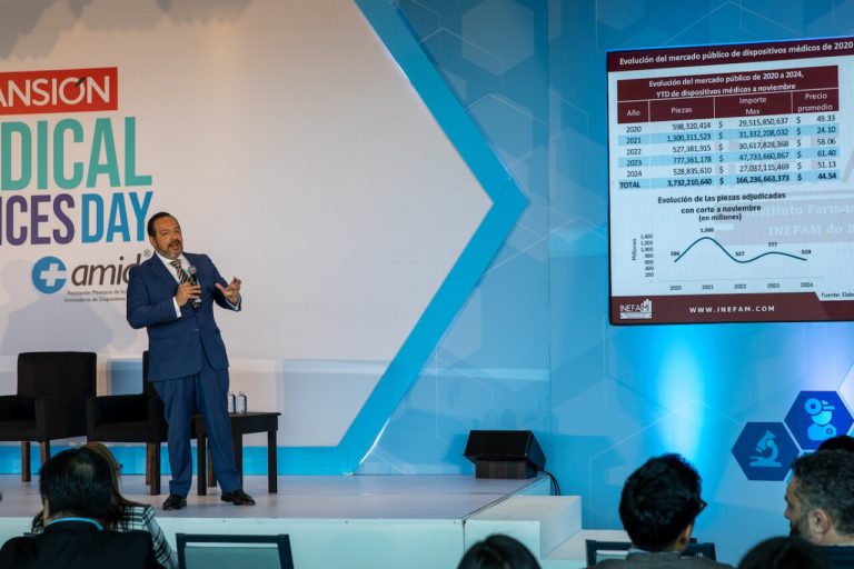 Mercado de dispositivos médicos: entre las compras consolidadas y la IA