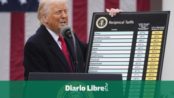 Aranceles de Trump, "un duro golpe" para exportaciones dominicanas