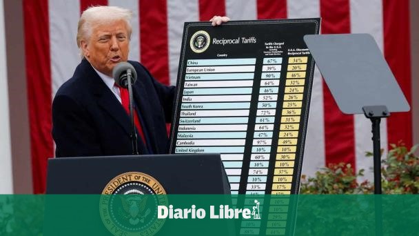 Donald Trump da giro a los aranceles y Wall Street sube con euforia