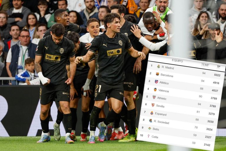 El Valencia recupera la cuarta plaza histórica de la Liga... empatado a puntos con el Athletic