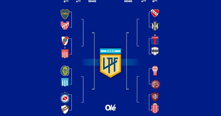 El mapa del Apertura: seis clasificados, la llave, los casi eliminados y el morbo Boca-River :: Olé