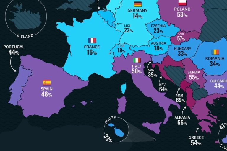 los datos están muy por debajo de la media europea